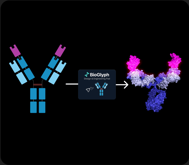 AI Platform for MsAbs